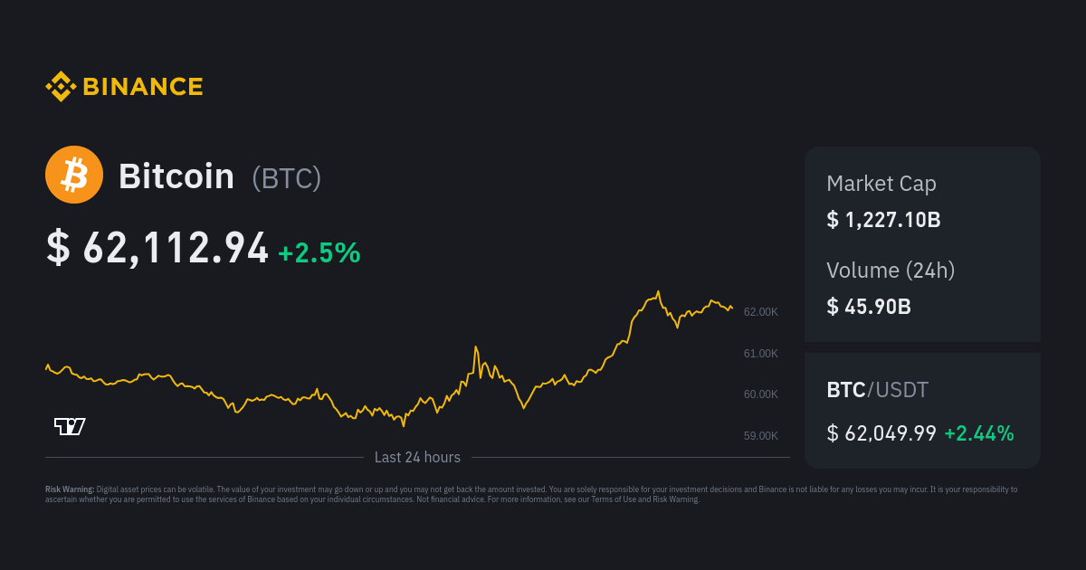 Convert BTC to INR: Bitcoin to India Rupee