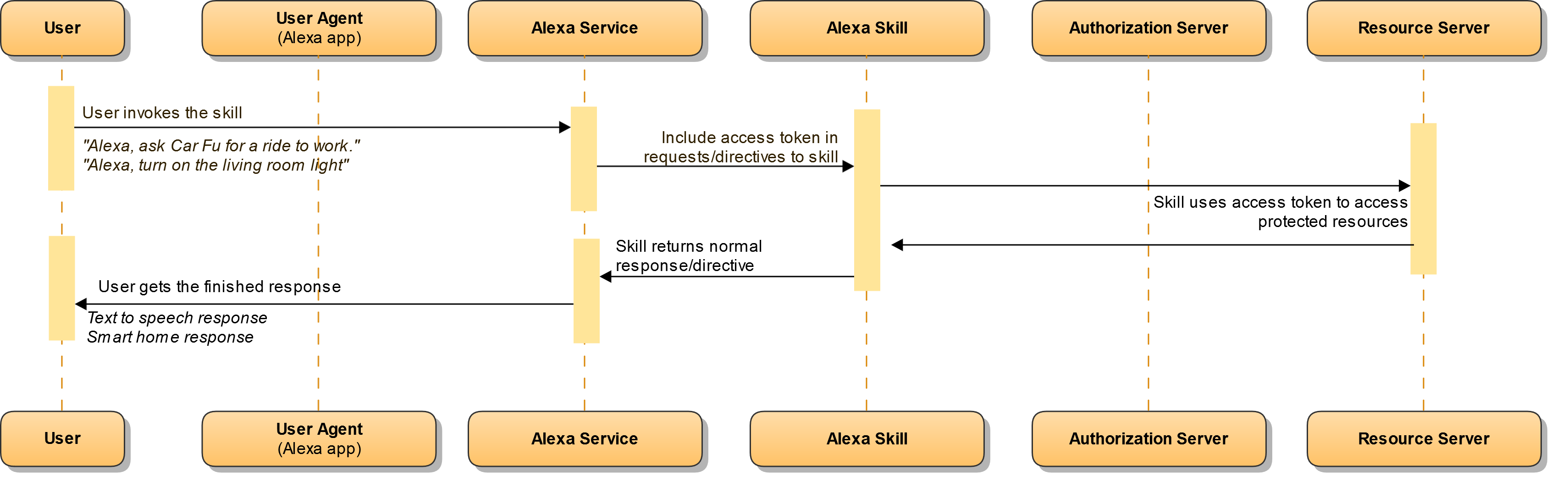 How to Use Alexa Presentation Language with Cognigy out of the box