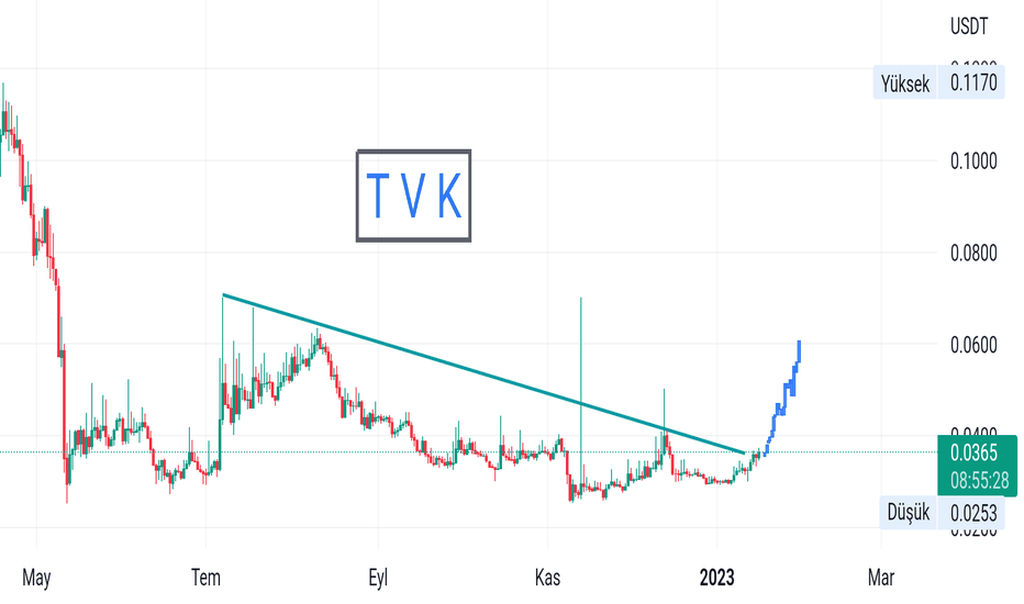 Harga Nitro League (NITRO), grafik, kap pasar, dan metrik lainnya | CoinMarketCap