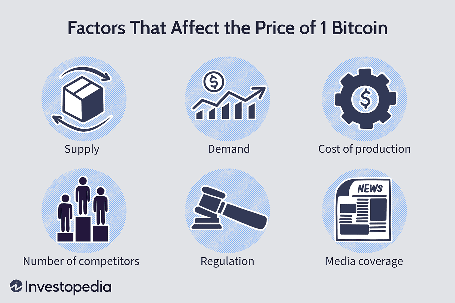 Bitcoin Value: What determines the value of Bitcoins? - The Economic Times