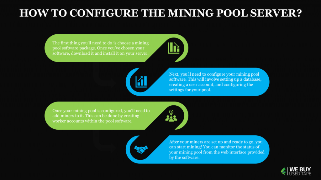 How to Create Your Own Mining Pool? | A Brief Guide