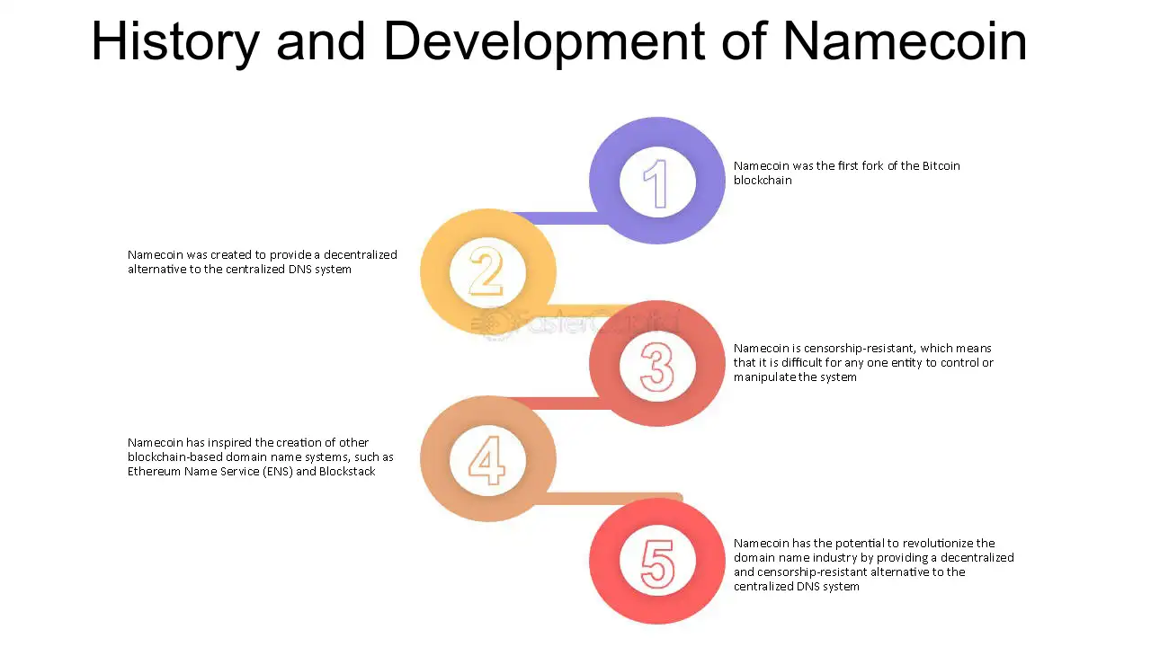 Namecoin Price History Chart - All NMC Historical Data