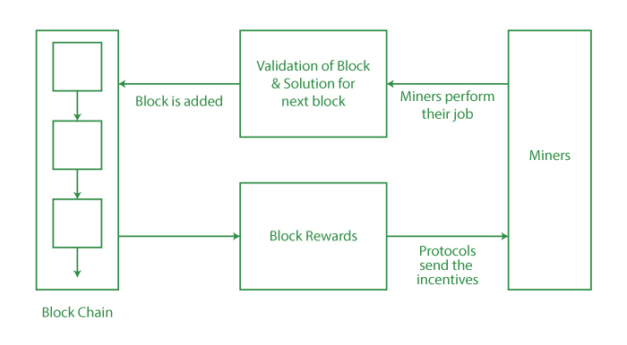 Mining Rewards Definition | CoinMarketCap