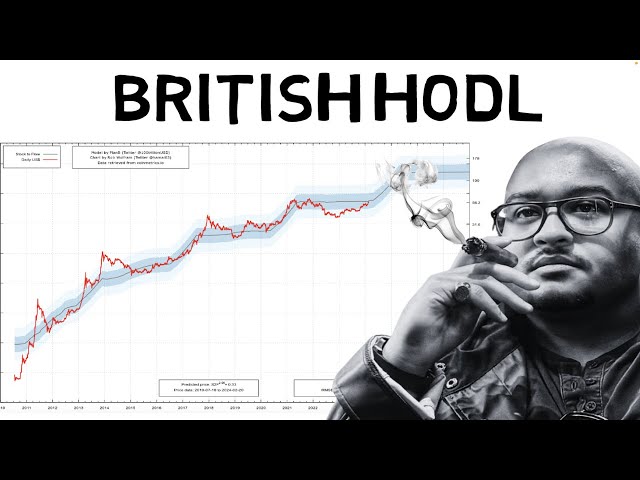 HODL - Vaneck Bitcoin Trust ETF Price - ostrov-dety.ru