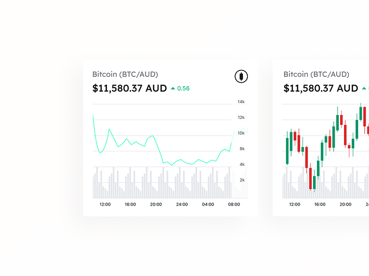 Bitcoin australian dollar exchange rate history (BTC AUD)