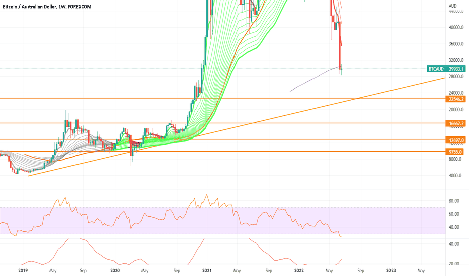 4 BTC to AUD | ฿4 to Australian Dollars