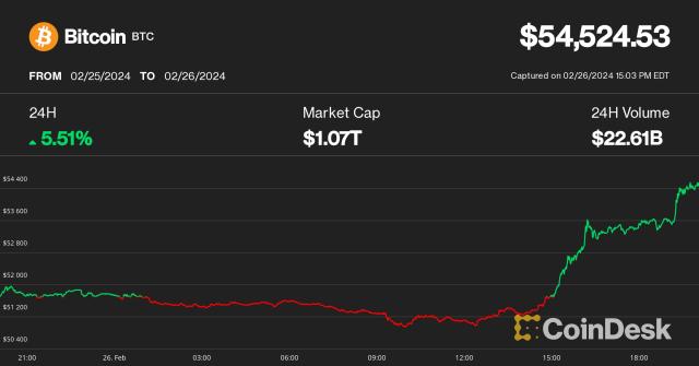 Factbox: Ten years of bitcoin | Reuters