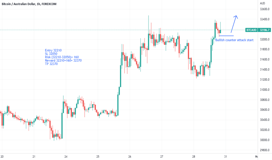 Live Bitcoin to Australian Dollars Exchange Rate - ₿ 1 BTC/AUD Today