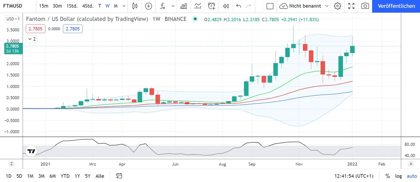 Krypto-Ausblick - Crypto Valley Journal