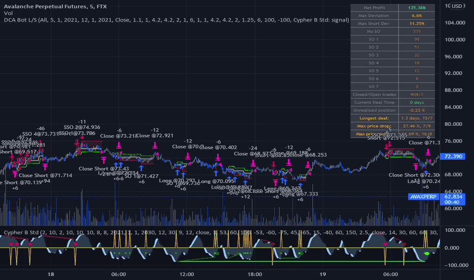 BTCUSDSHORTS Index Charts and Quotes — TradingView