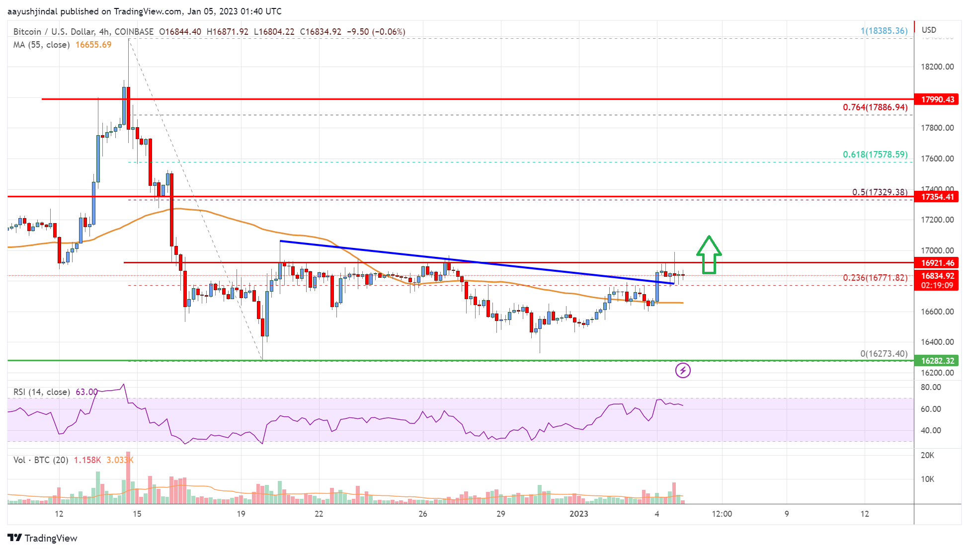 Convert Bitcoin Cash to EUR | Bitcoin Cash price in Euros | Revolut Australia