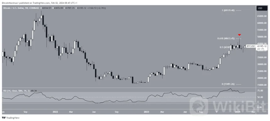 BTC to USD - Bitcoin to US Dollar Converter - ostrov-dety.ru