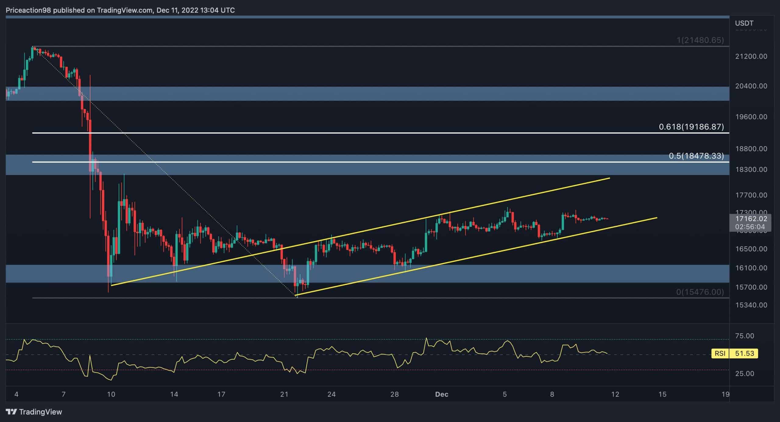 BTC to USD - Convert Bitcoin in US Dollar