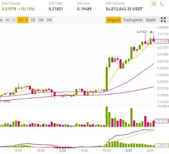 XRP USD (XRP-USD) Price, Value, News & History - Yahoo Finance