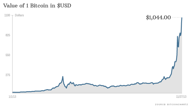 Bitcoin Returns History,Historical BTC Performance | CoinGlass