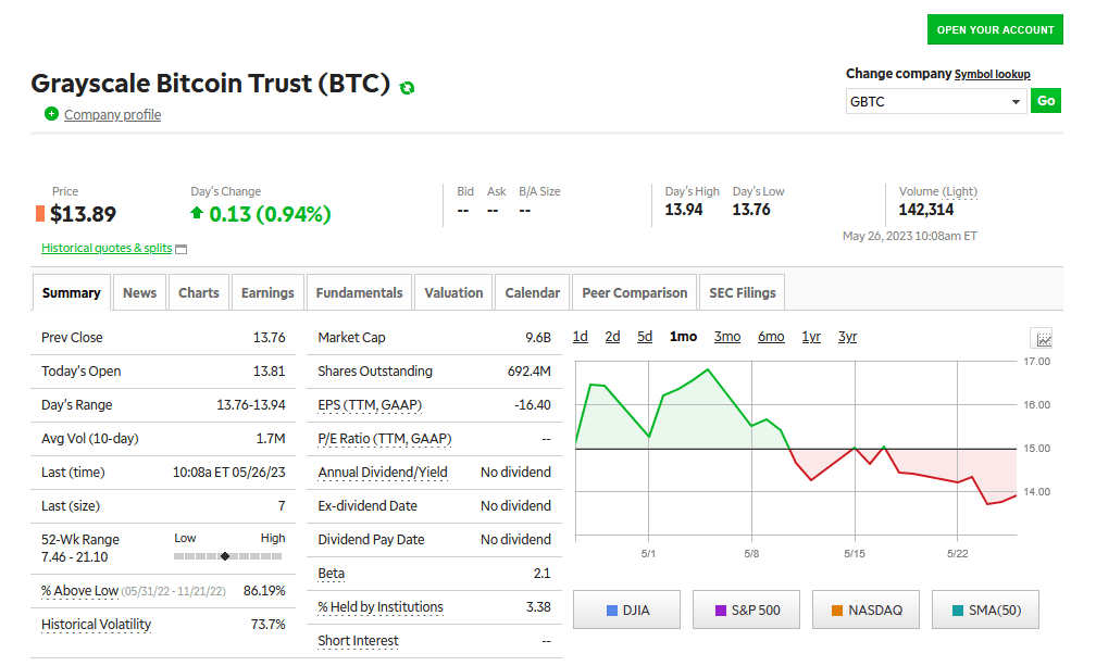 How to Buy Bitcoin and Crypto with TD Ameritrade ()