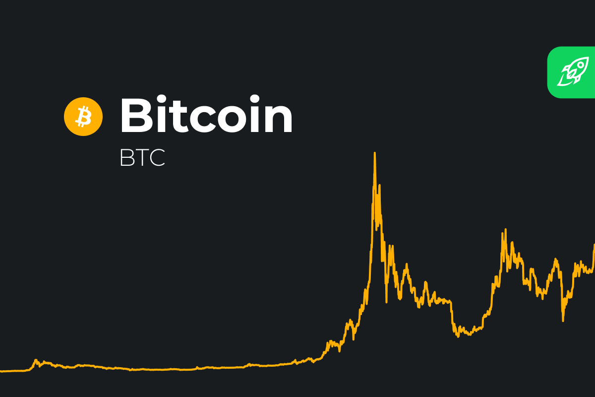 Bitcoin Price Prediction for 