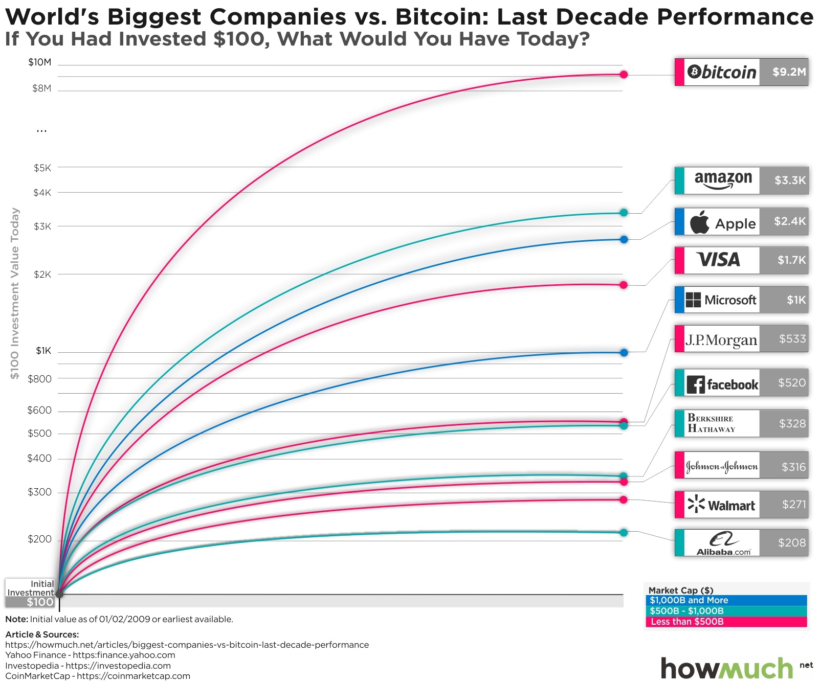 The brutal truth about Bitcoin | Brookings