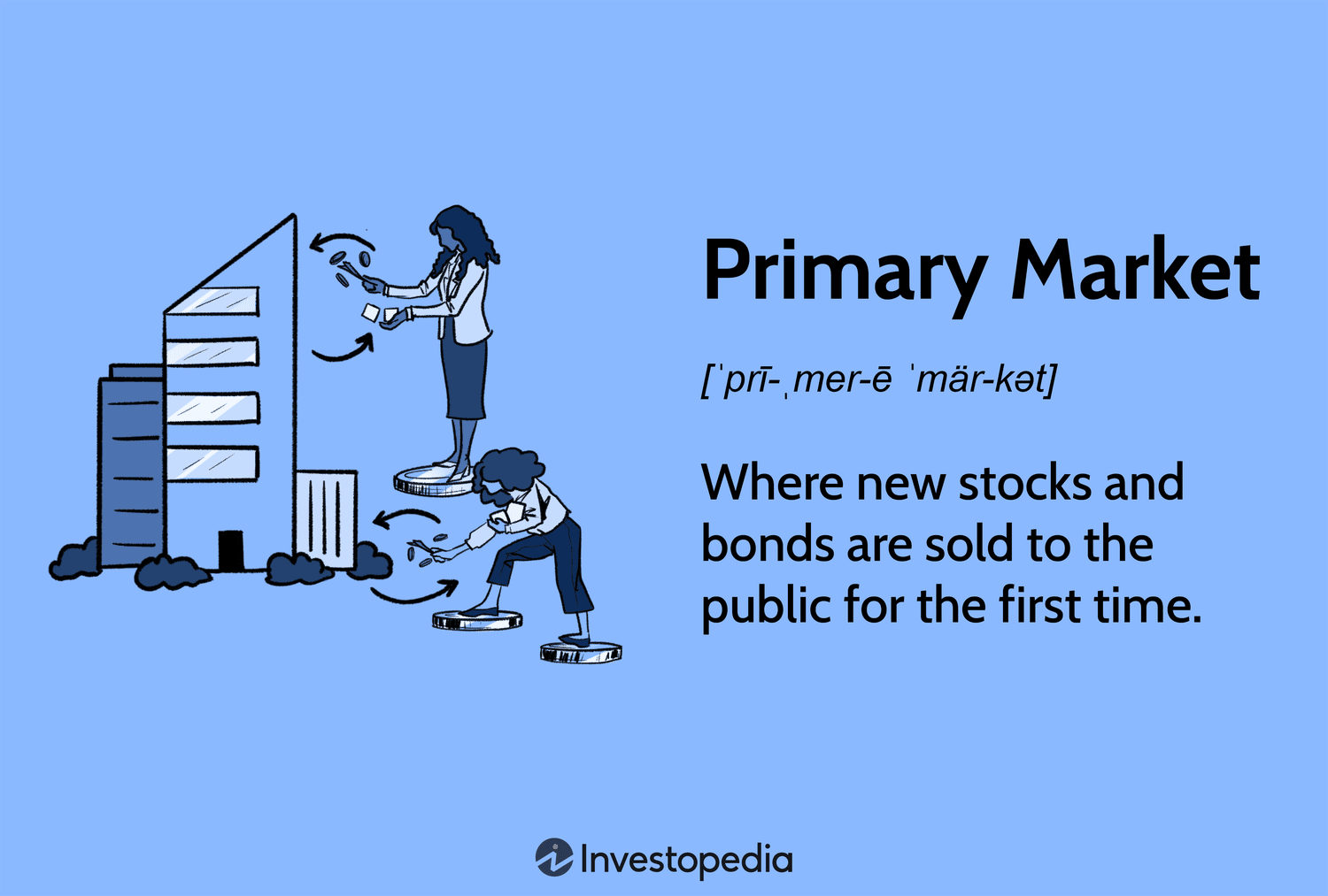 Learning the Primary Vs. Secondary Markets with Mind Maps | EdrawMind