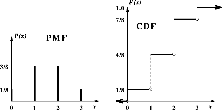 Introduction to probability distributions - Math Insight