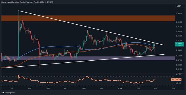 XRP (XRP) live coin price, charts, markets & liquidity