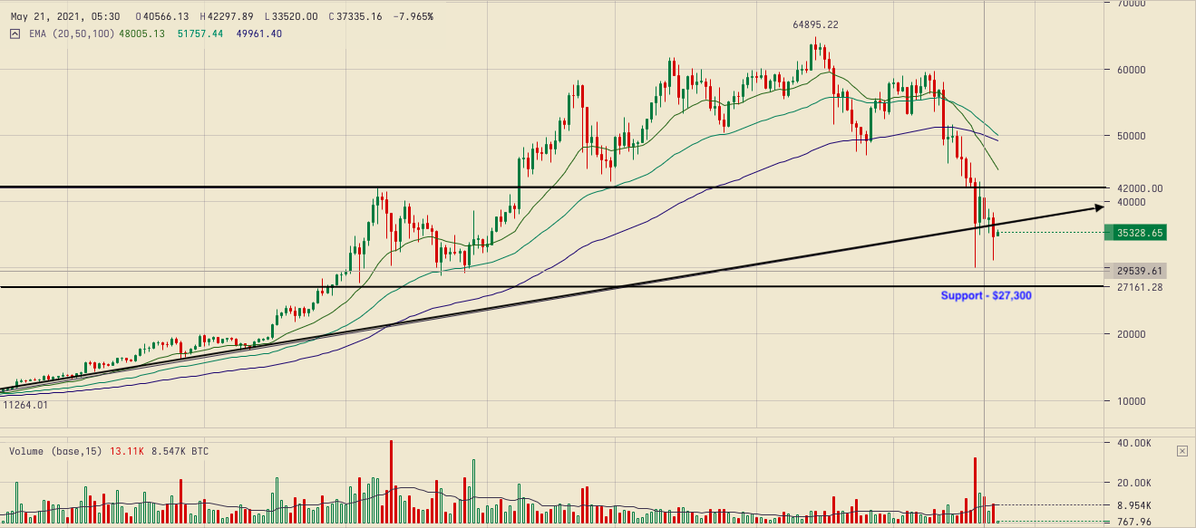 Bitcoin price today, BTC to USD live price, marketcap and chart | CoinMarketCap