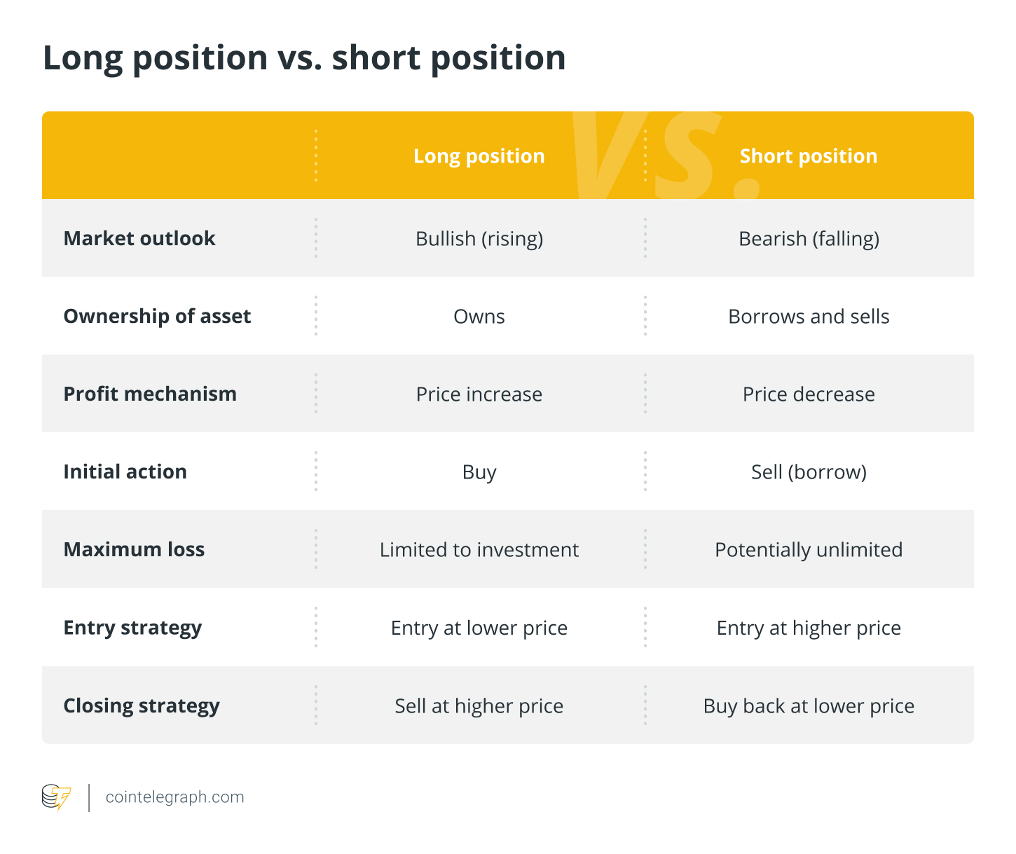 5 Best Exchanges to Short Crypto- Top Crypto Shorting Platforms