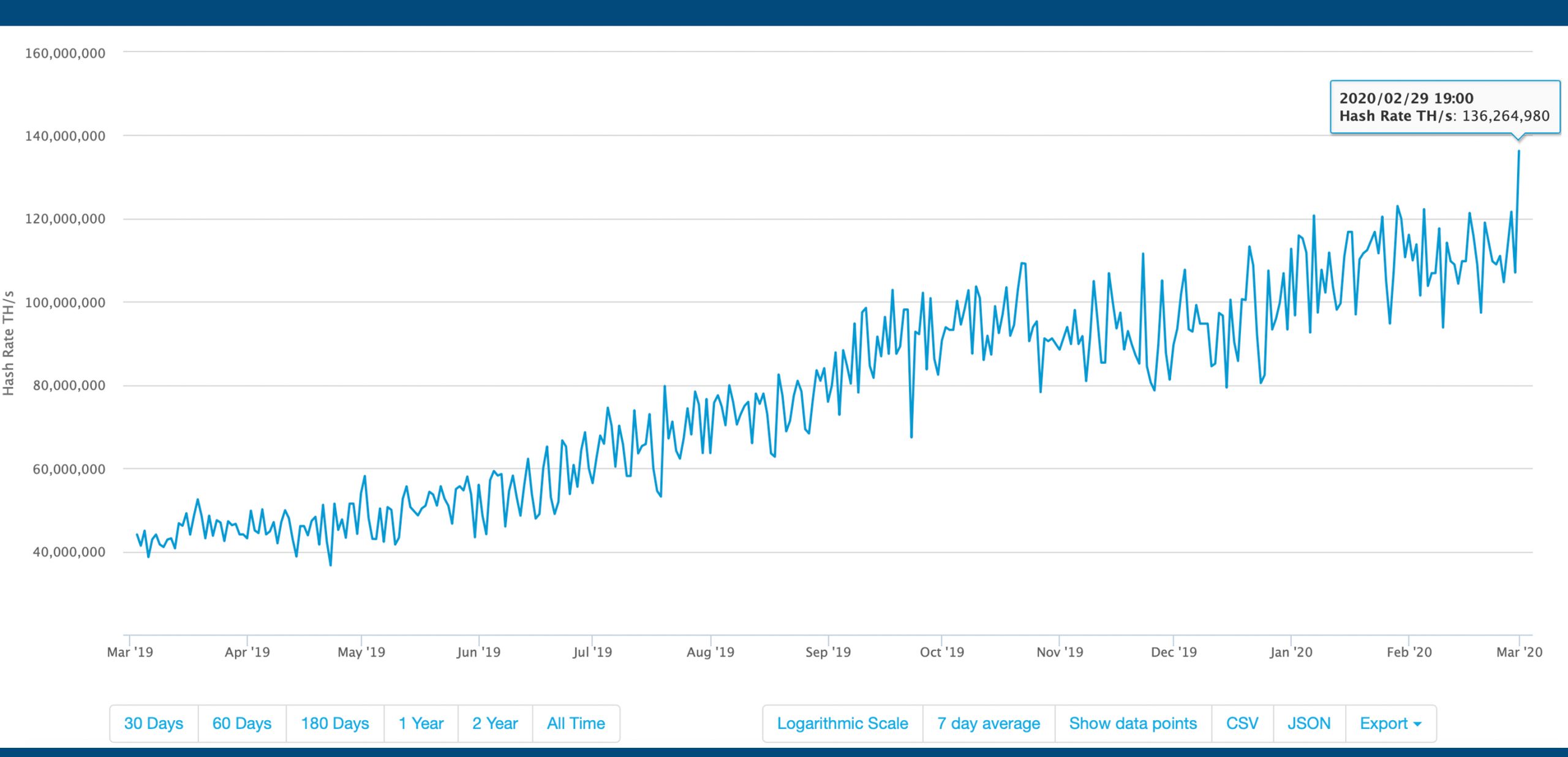 Bitcoin Hash Price : Woobull Charts