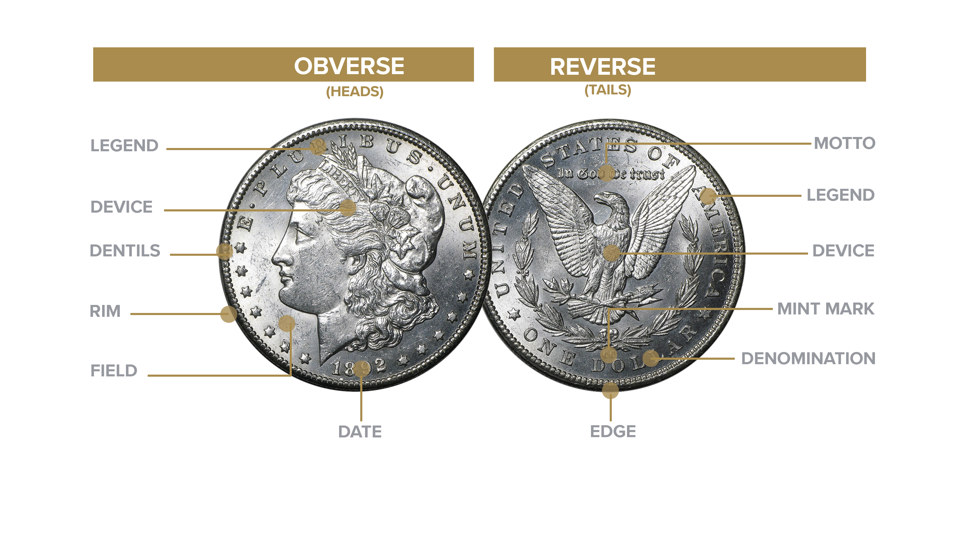 coin - definition and meaning