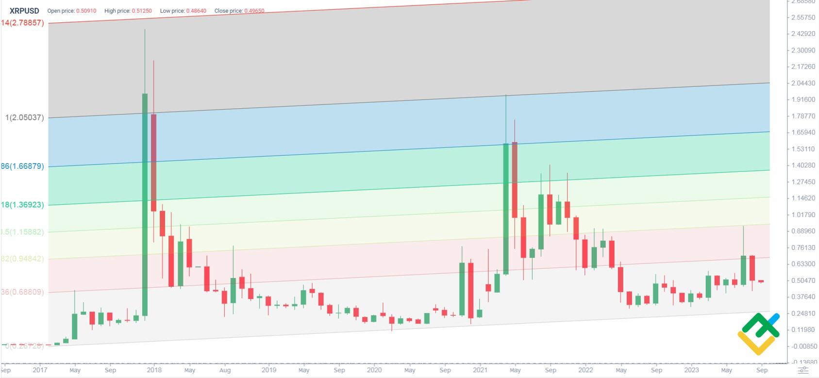 XRP News: Coinbase Victory Could End SEC Plans to Appeal XRP Ruling | FXEmpire