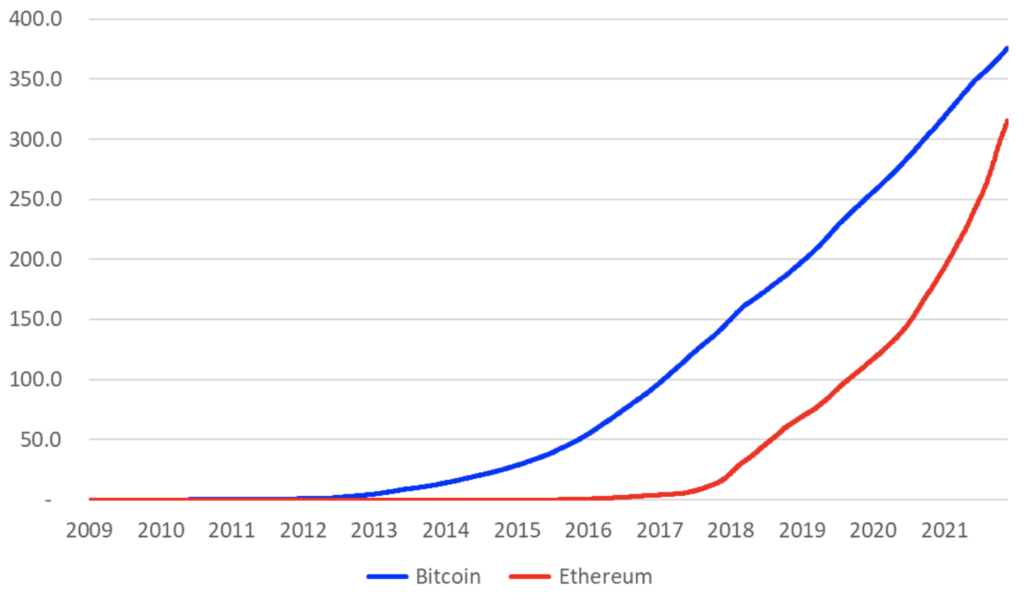 Ethereum’s New 1MB Blocksize Limit | BitMEX Blog