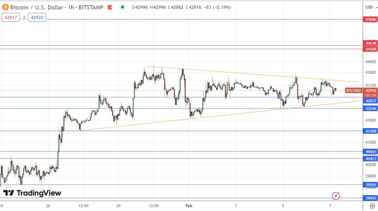 7 Bitcoin to US Dollar, Convert 7 BTC in USD