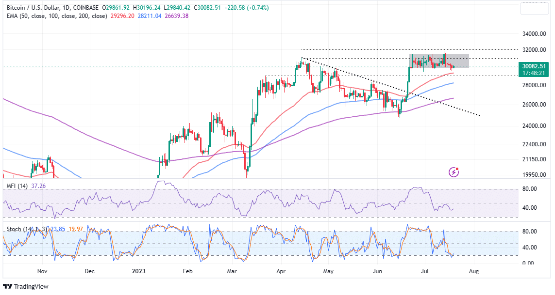 Bitcoin Price | BTC USD | Chart | Bitcoin US-Dollar | Markets Insider