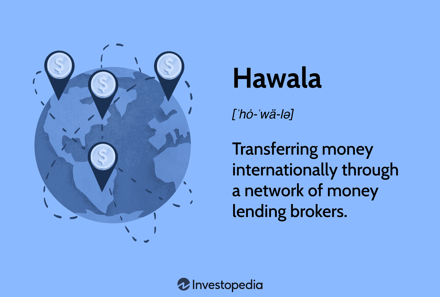 What is Hawala Money? - Faisal Khan