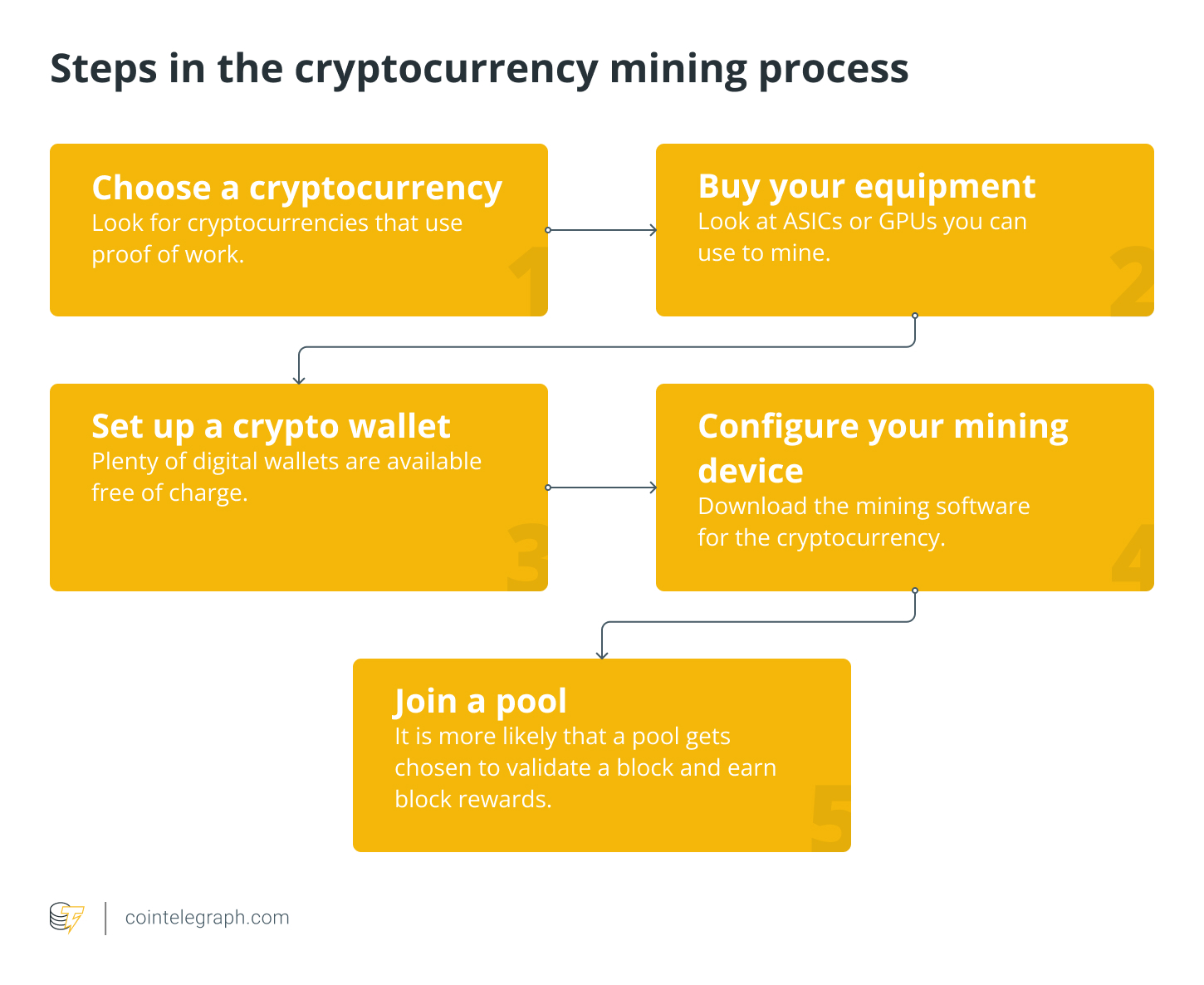 Build Your Own Altcoin or Cryptocurrency - Download