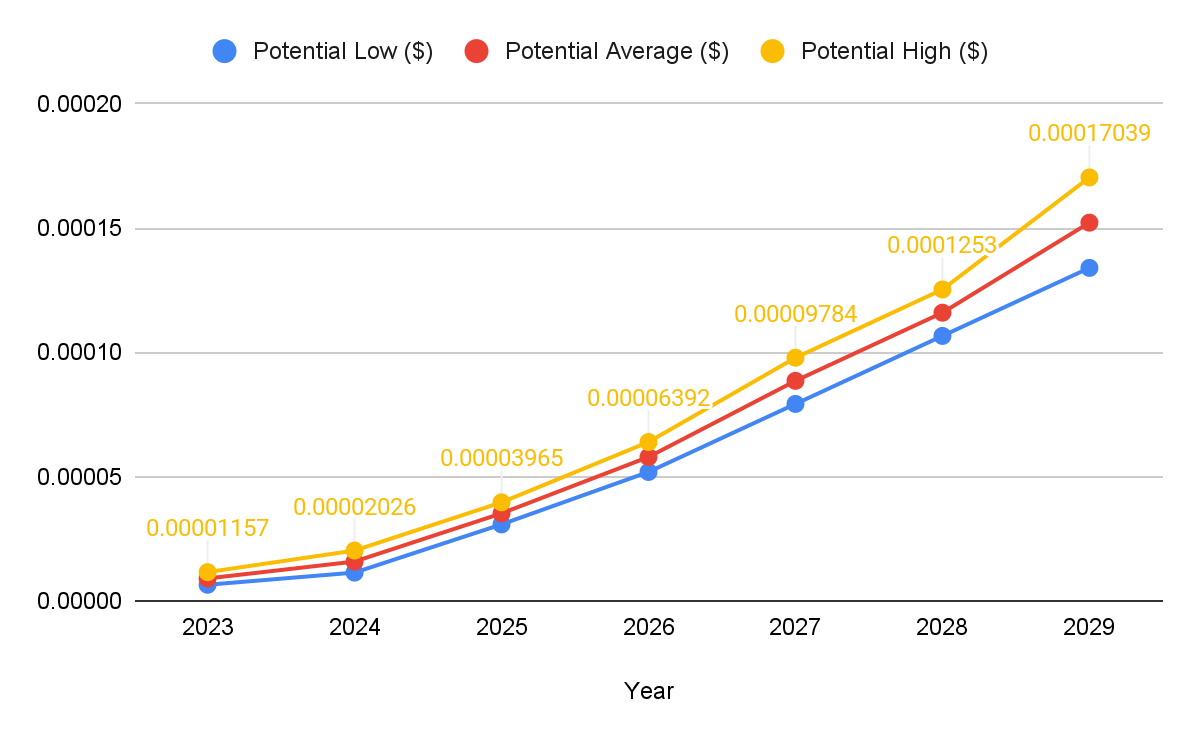 Shiba Inu Price Prediction & Forecast for , , | ostrov-dety.ru