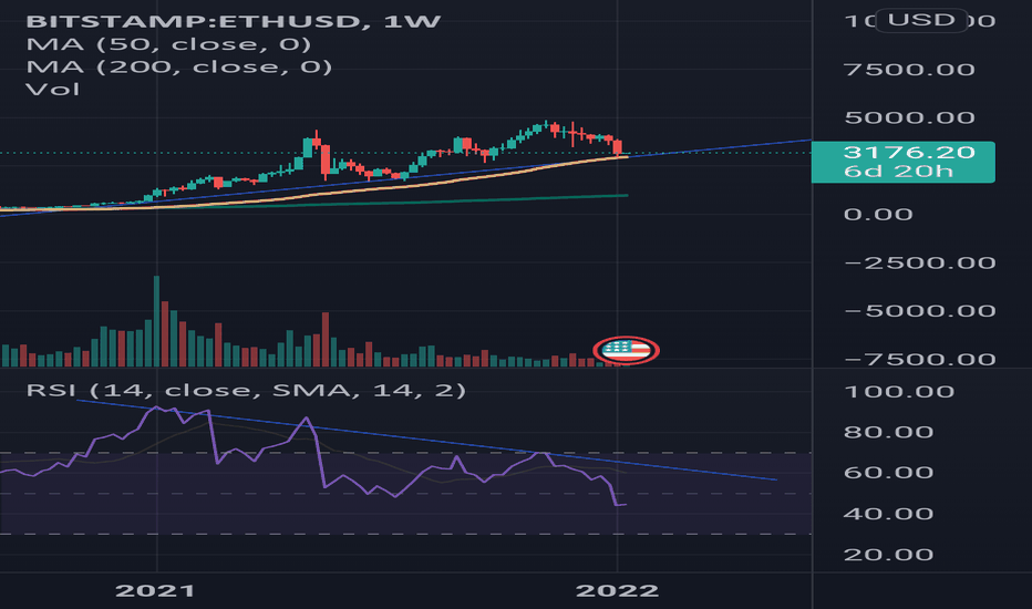 ETH EUR Price: Ethereum Live Chart - CryptoPurview