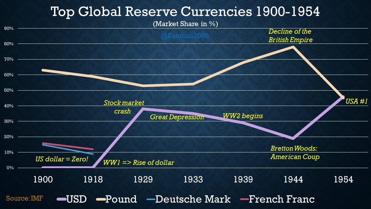 India Ranks 4th In The World In Foreign Exchange Reserves - Forbes India