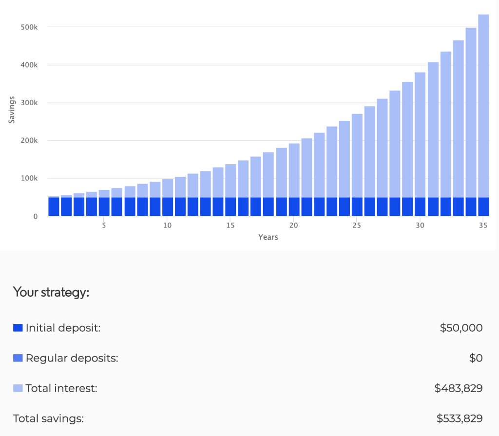 Investment Calculator