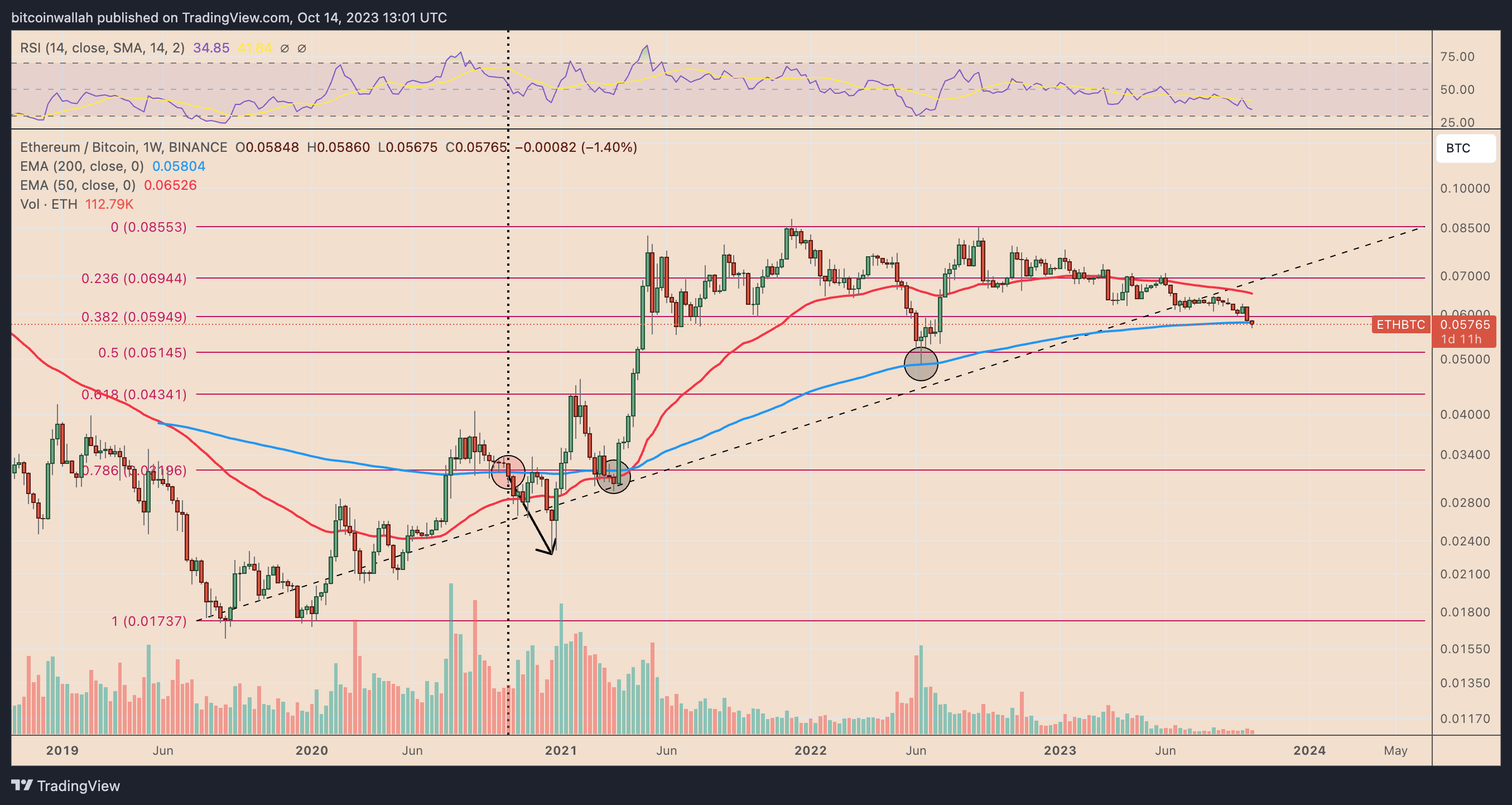 ETH to BTC swap | ETHBTC | Exchange Ethereum to Bitcoin anonymously - Godex