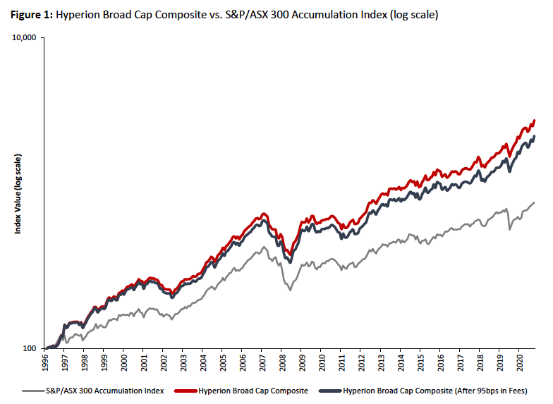 HYGG | Hyperion Global Growth Cos. Fund (Managed Fund) Overview | MarketWatch