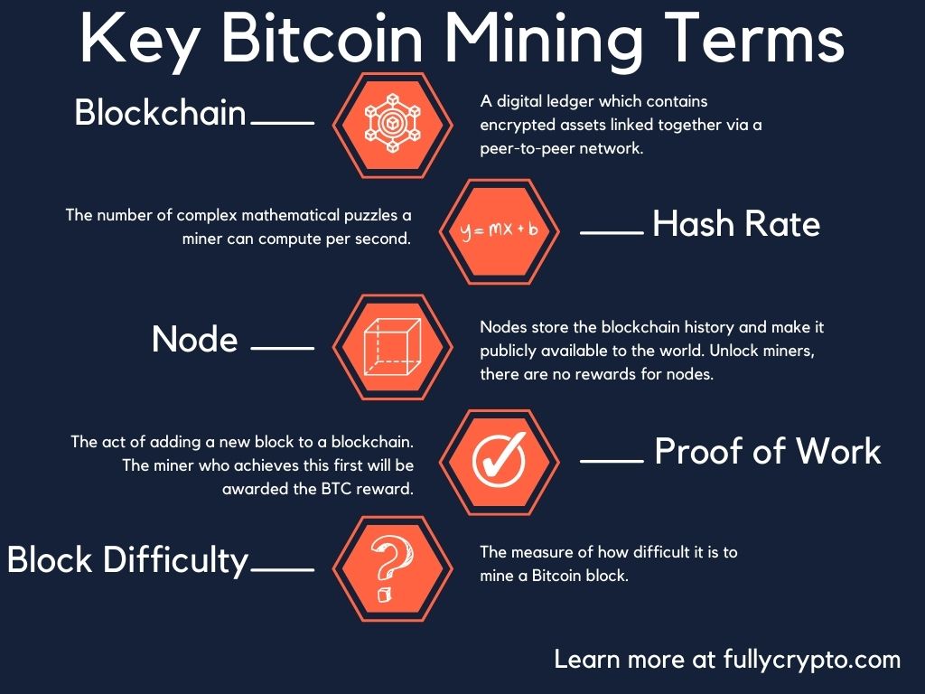 What is the Difference Between a Miner and a Full Node?