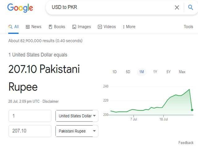 USDPKR Chart, Rate and Analysis — TradingView