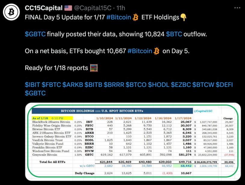 Grayscale Bitcoin Trust