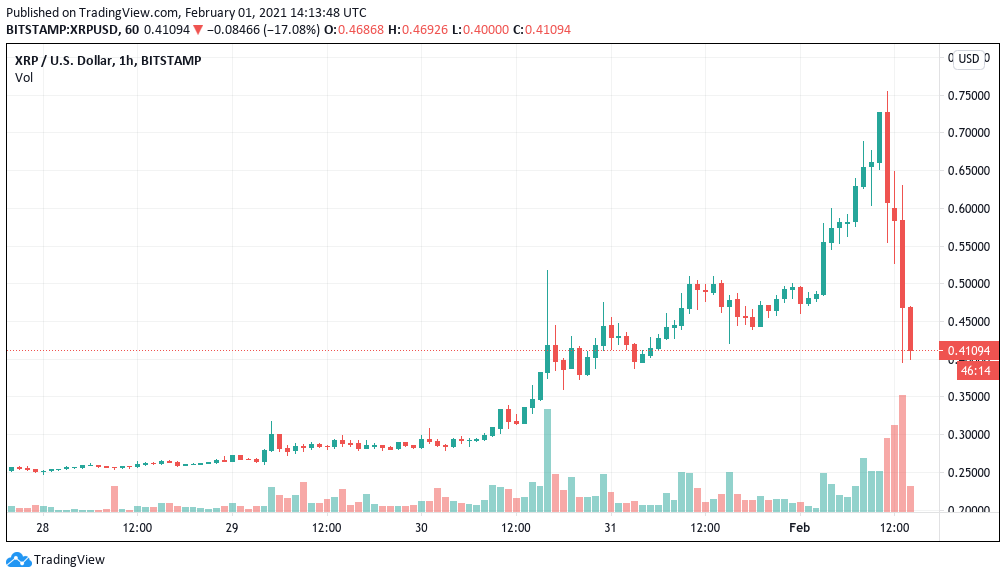 XRP price today, XRP to USD live price, marketcap and chart | CoinMarketCap