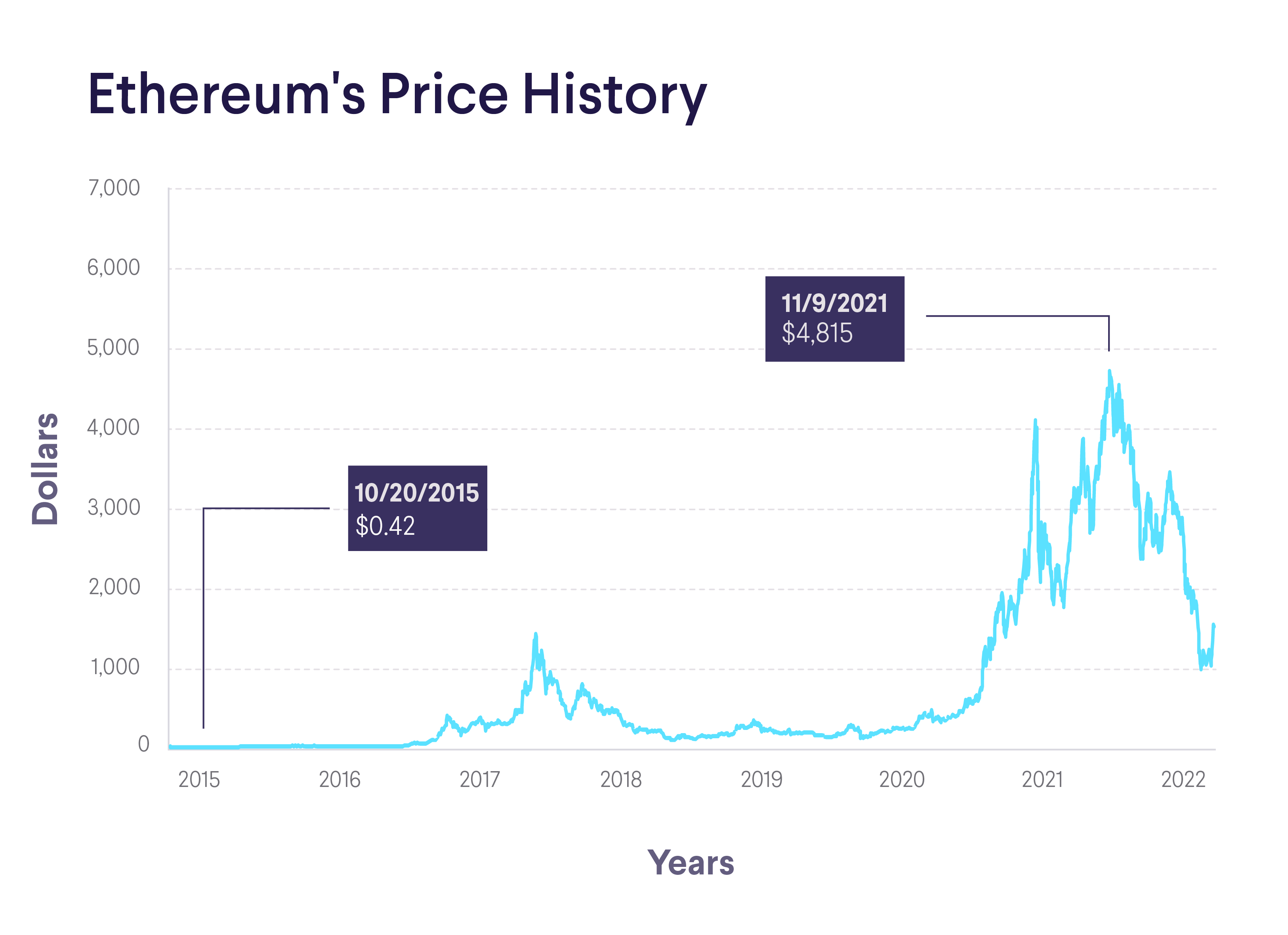 Live Ethereum Price Today [+ Historical ETH Price Data] - ostrov-dety.ru