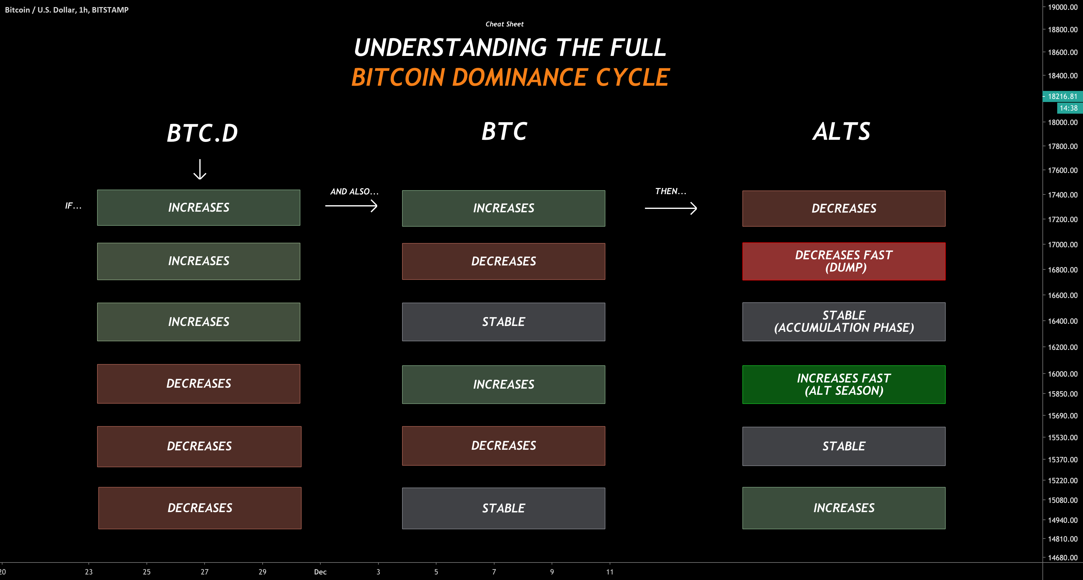 Bitcoin (BTC) Dominance Index Tracker - Cryptocurrency Alerting