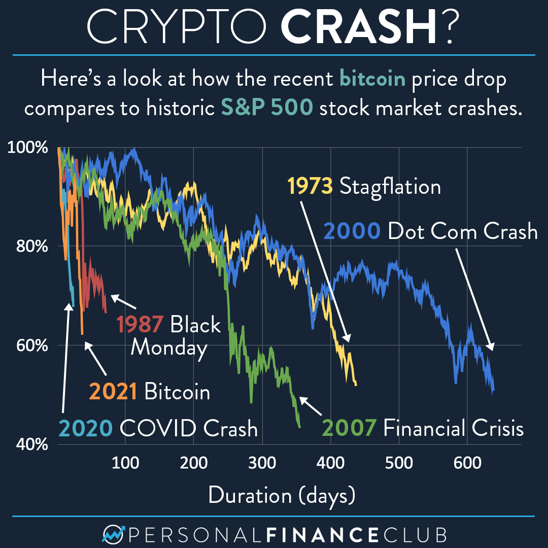 BTC Record High Coming This Week: 10X Research