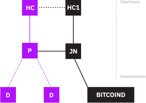 Stratum V2 The next-gen protocol for pooled mining