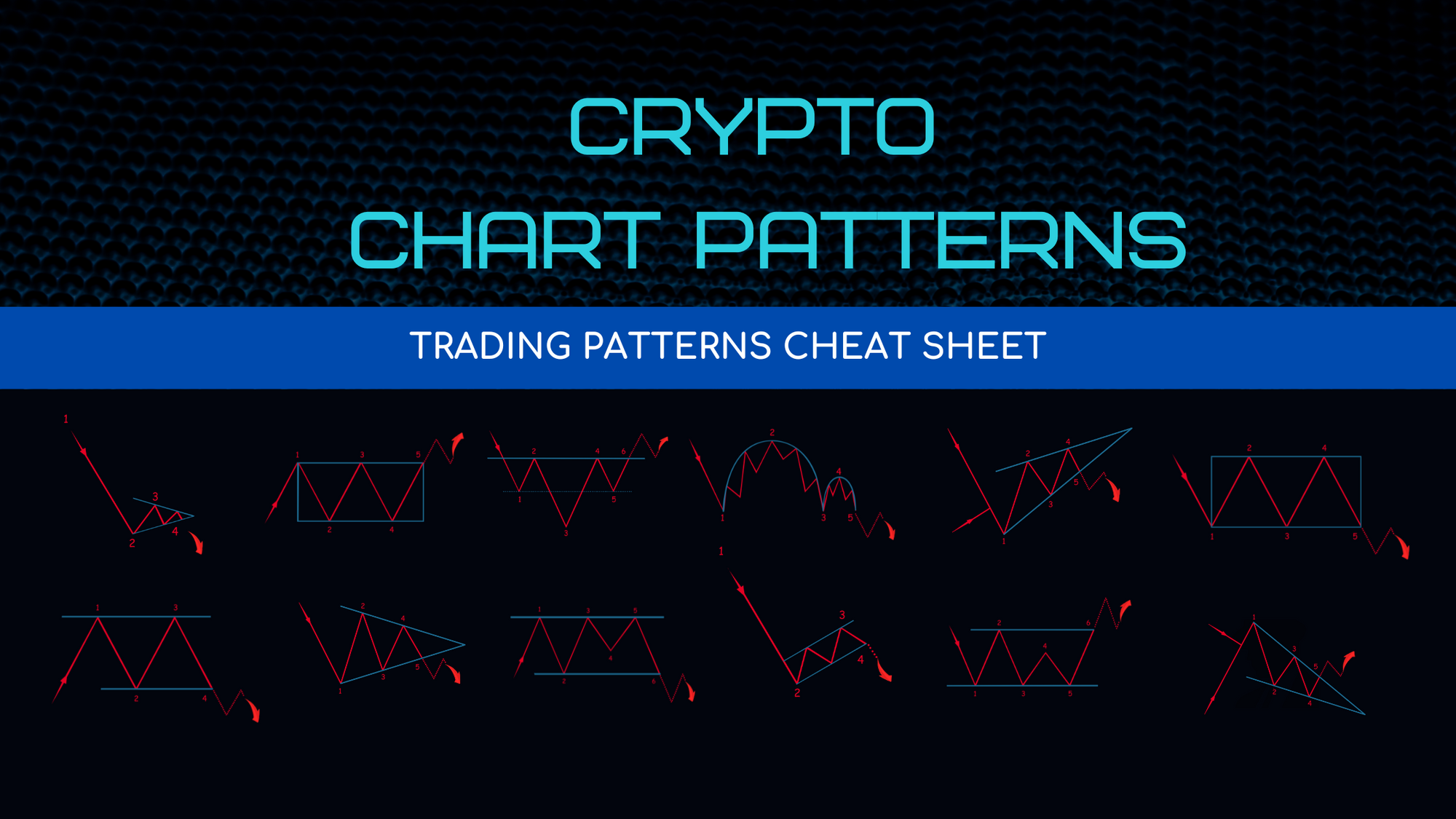 35 Profitable Candlestick Chart Patterns